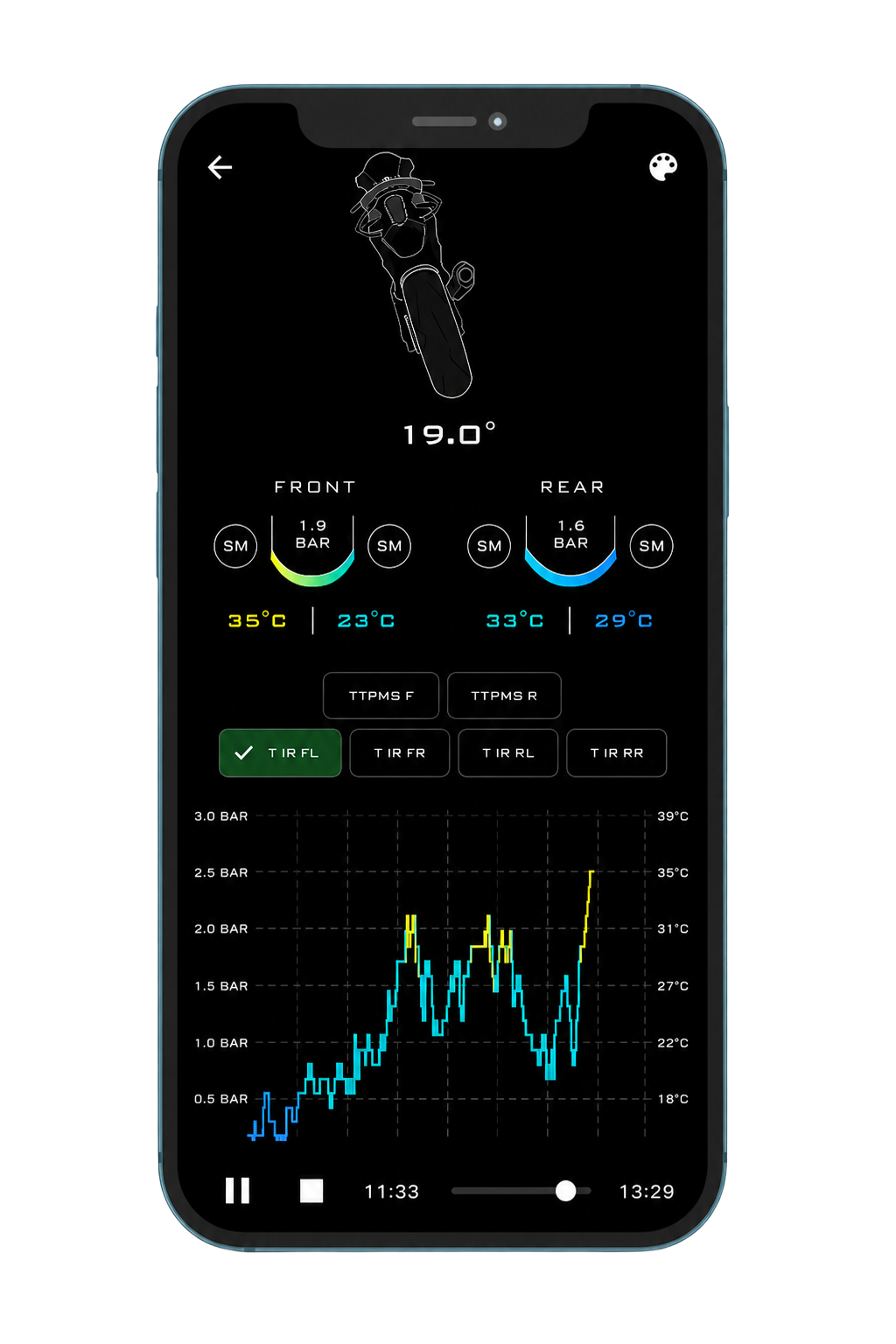 Analyze your ride — Quasar app session analytics